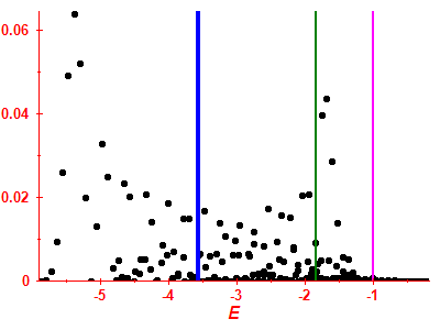 Strength function
